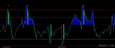 [文华财经指标]CCI交易指标
